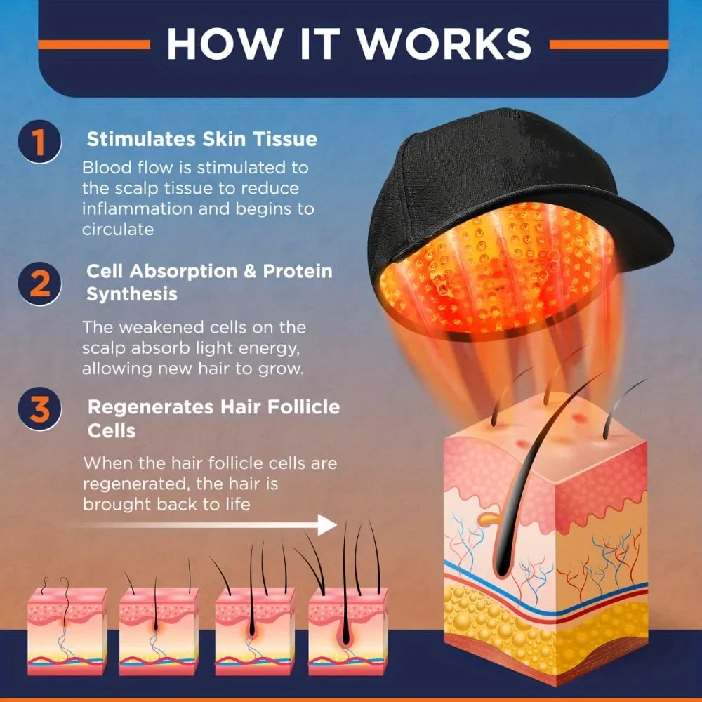 New 96Pcs Infrared LEDs 660nm&850nm Red Light Therapy Hair Growth Cap for Hair Regrowth Anti Hair Loss Relax Scalp Hair Care Hat