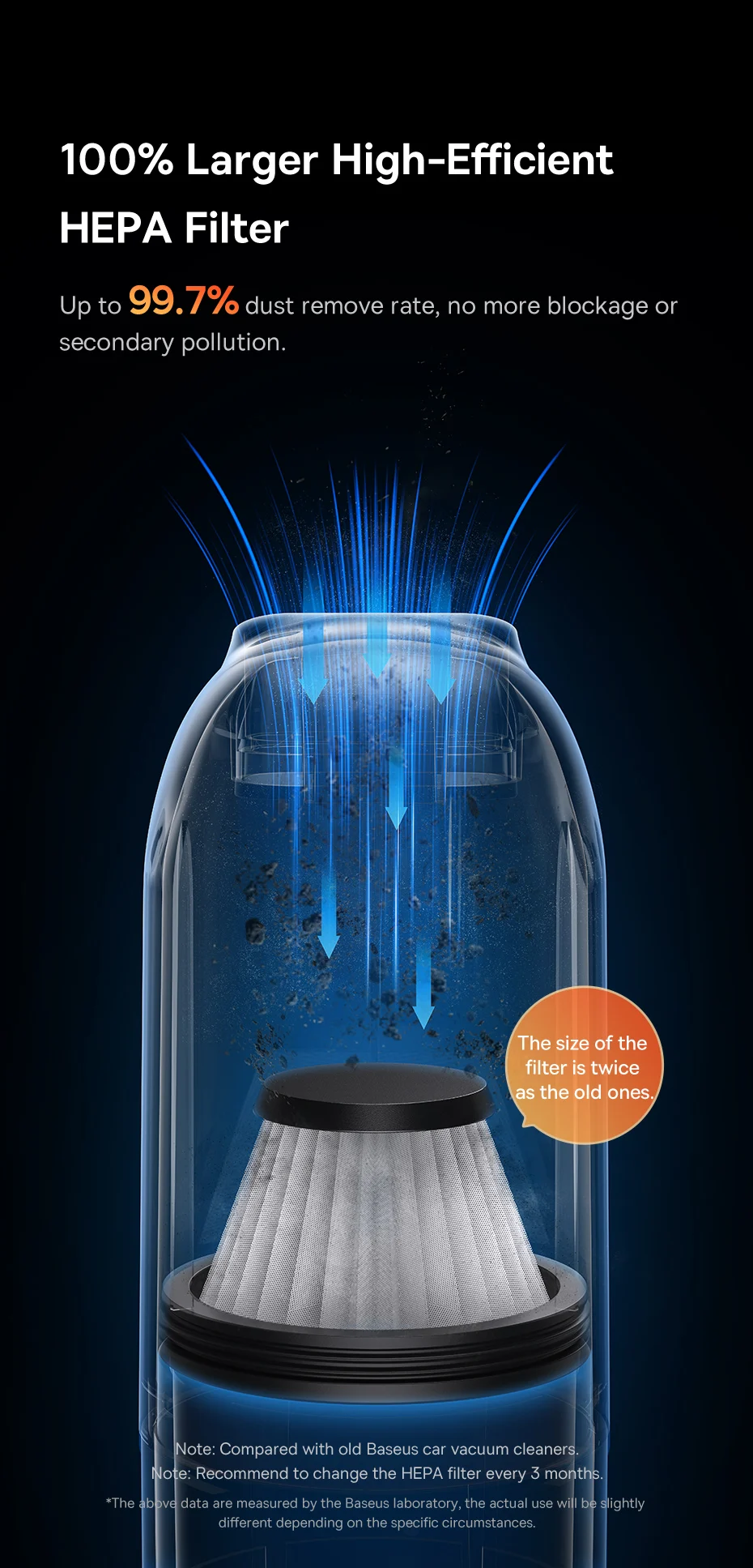 Baseus A2 Pro Car Vacuum Cleaner - Baseus Pakistan