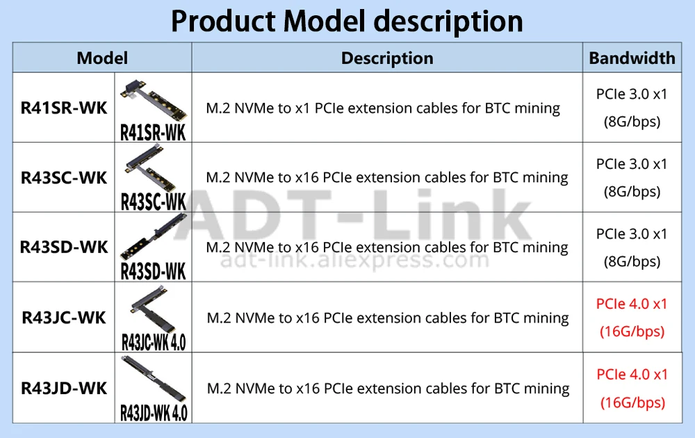3.0, PCI-E 4.0 M.2, NVMe para X16, GPU Gen4 Mineração