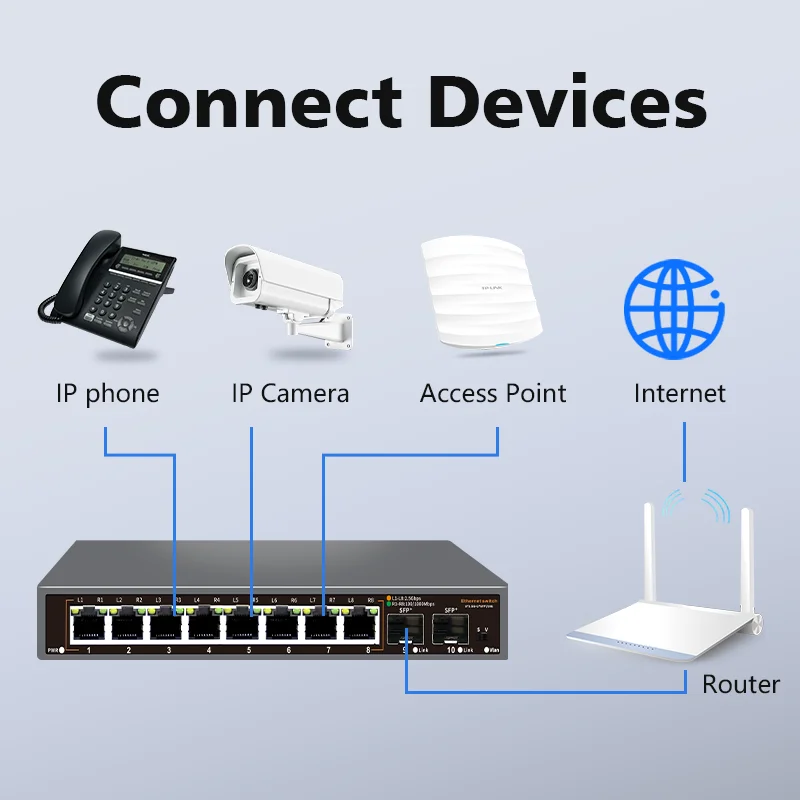 Hisource 2.5G 비POE 네트워크 스위치 8포트 이더넷 스위치 (2개의 10G SFP+ 포트 포함, IP 카메라/NVR용)