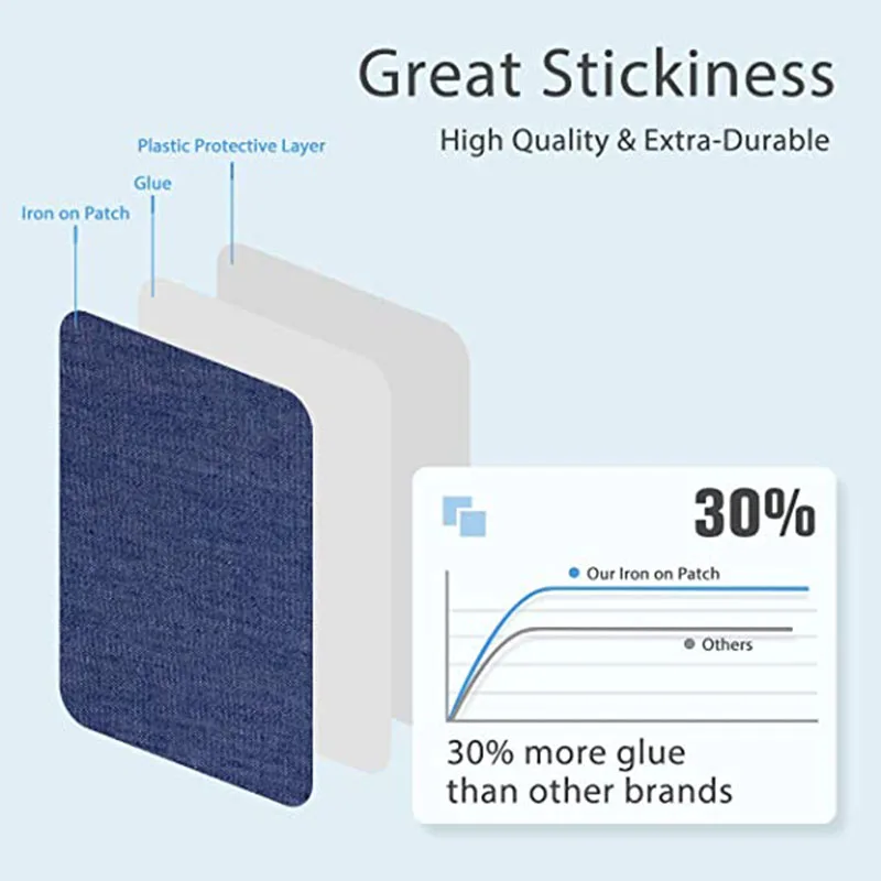 Description Picture 5 of item5Pcs Quality Denim Patch Iron on Jean Patches Self Adhesive Patches Clothing Repair Jeans Kit Jacket DIY Sewing Fabric Decor