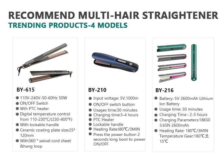 Travel Portable Flat Iron Professional Electric Cordless Usb Mini Hair Straightener With Ceramic Coating Plates And Usb Cable