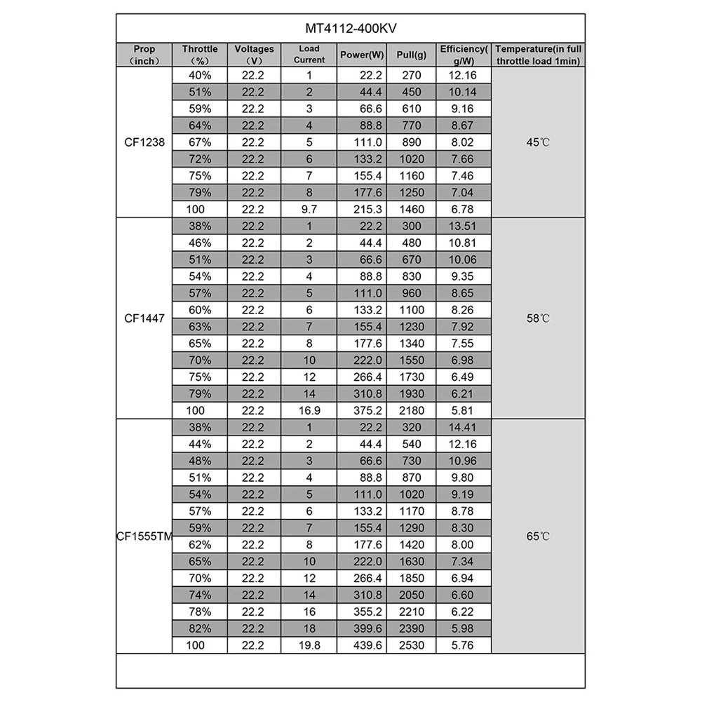 TA-MT4112 400KV 브러시리스 DC 모터 고출력 다축 모터 고속 장거리 RC FPV 드론용