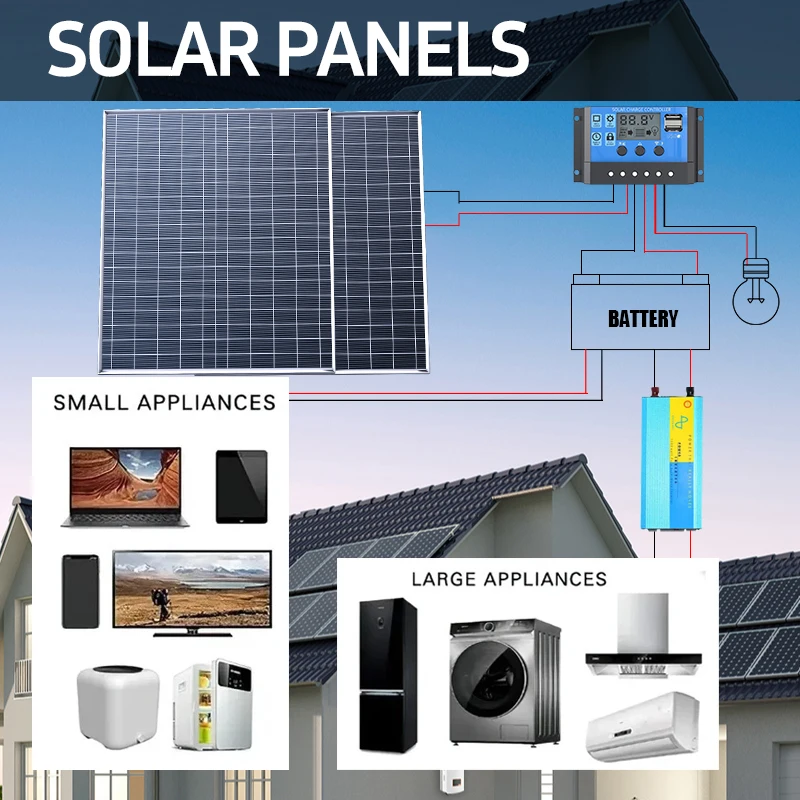High-Efficiency 1000W Solar Panel with Durable Aluminum Frame for Versatile Applications