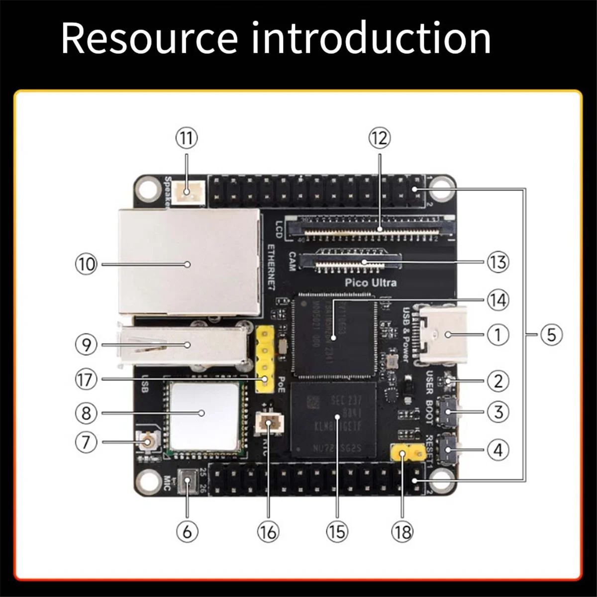 울트라 WiFi 개발 보드용 A64I RV1106 RISC-V Linux WiFi6+BT5.2 8G EMMC는 PoE 이더넷 전원 공급 장치를 지원합니다.
