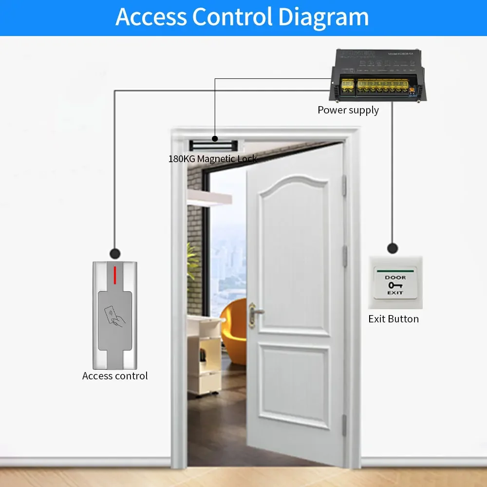 IP67 아연 합금 RFID 출입 통제 키트 - 실외 금속 키패드, WG26 리더 I/O, 방수 잠금 시스템