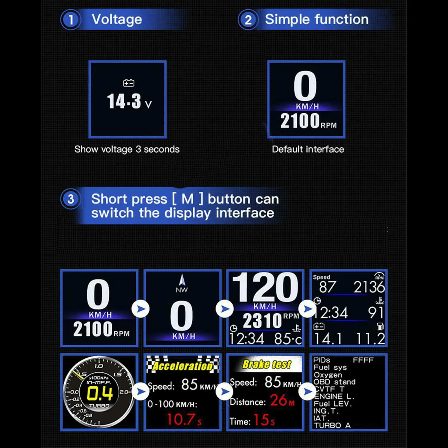  HUD  ÷ ӵ , 跮 ӵ,  , 270  ȸ, OBD + GPS / OBD  ۵ ý AP-1