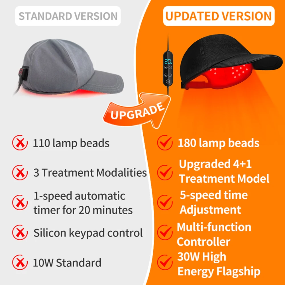 Red Light Therapy Device Hat Near Infrared 180LED Treatment Helmet for Hair growth Cap Prevant Loss Head relaxation Relief Scalp