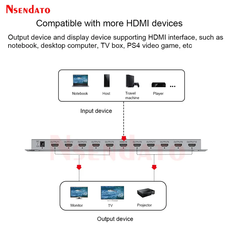 HDMI Splitter 8K 60Hz 1x10 1 In 10 Out HDMI Video Splitter Audio Video Converter With EDID downscaling for DVD PS4 Camera PC TV