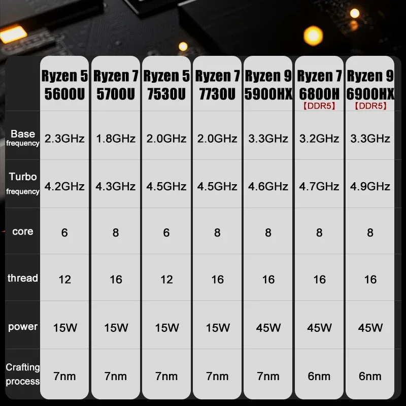 SZBOX R5 5600U/R7 5700U/R7 5800U MINI PC Windows 11 Pro DDR4 3200mhz M.2 NVMe SSD Wifi6 BT5.2 4K HD Desktop Gaming Computer 3