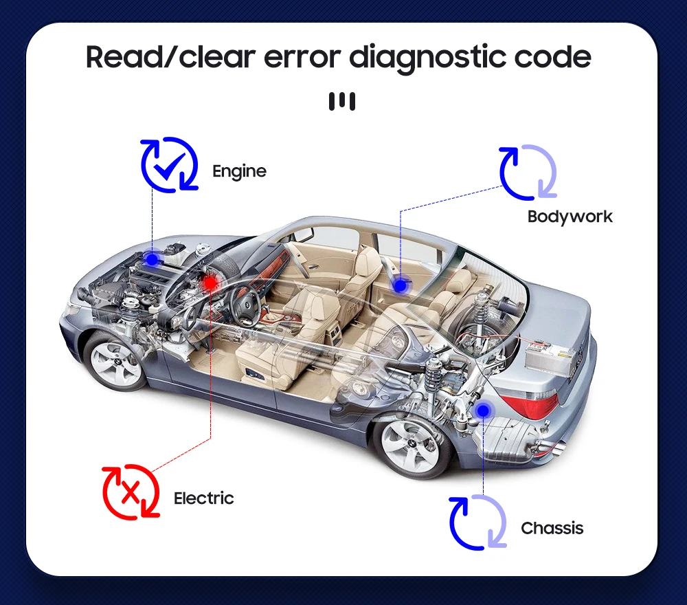 peças e acessórios automotivos