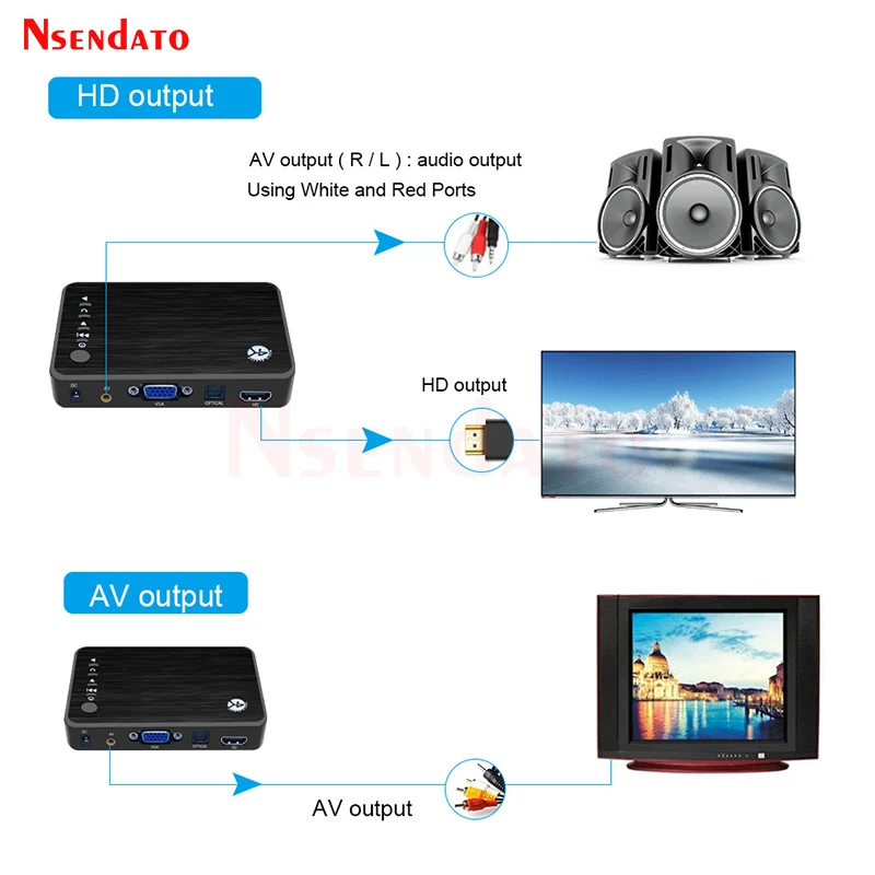 Lecteur MultiXXL Ultra HD 4K pour Voiture, TV, SD, MMC, MP3, USB, HDD Externe, Disque U, Boîtier avec VGA, SD, MKV