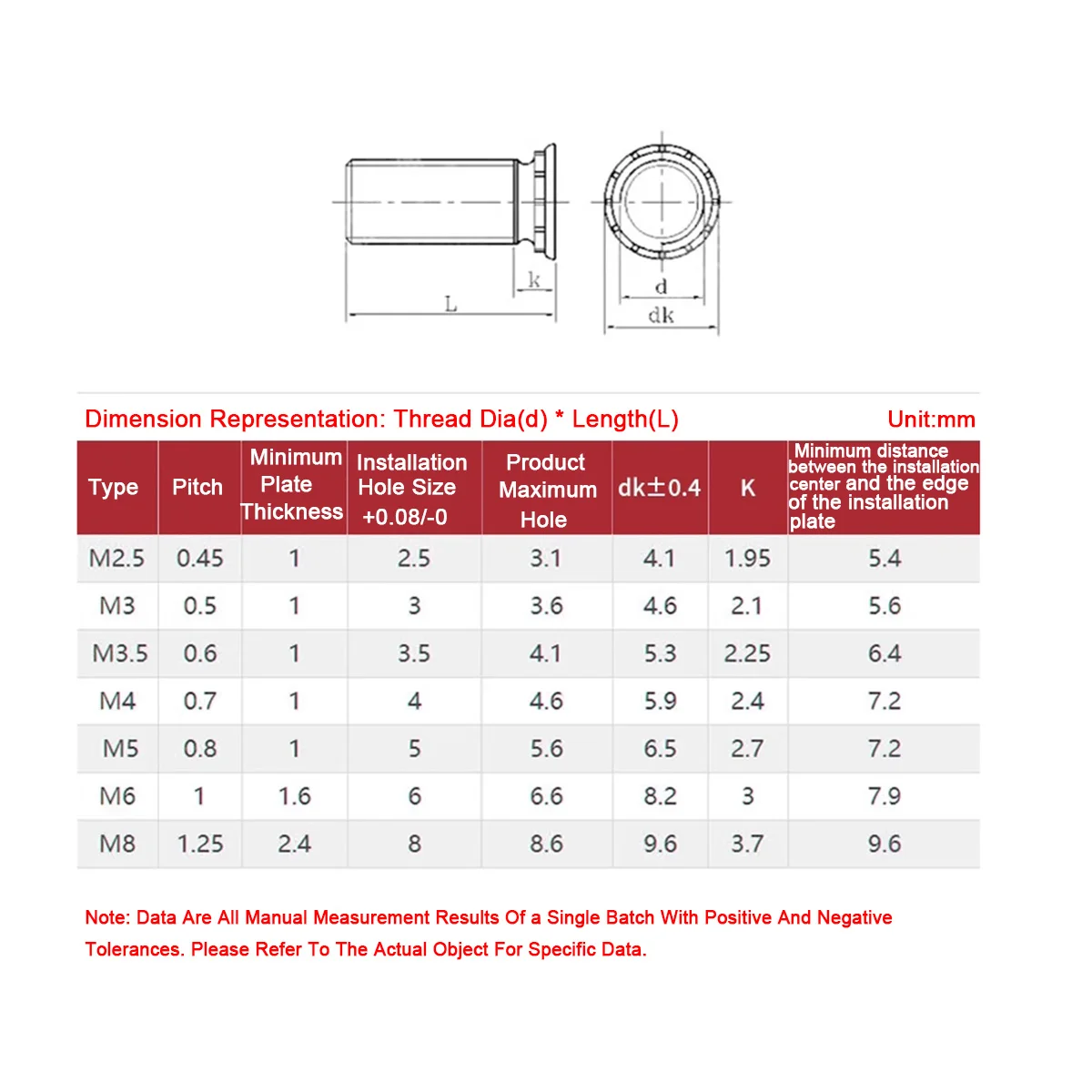 M3/M4/M5/M6 Aluminum Rivet Aluminum Alloy Sheet Metal Rivet Bolt Column