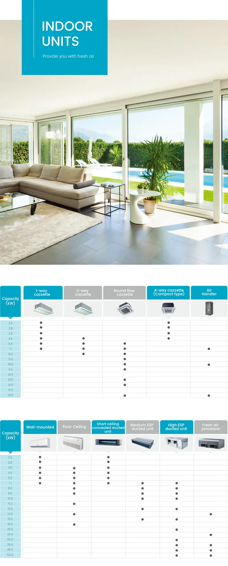 T1 T3 Tropical Condition Factory Hotel Restaurant VRF System Floor Ceiling Wall-mount Floor Standing Inverter Air Conditioner