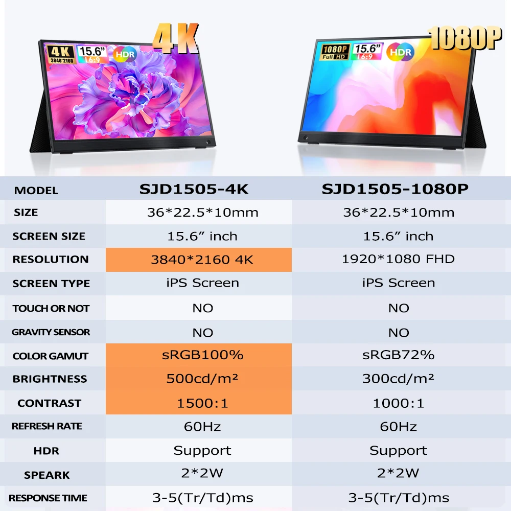 ǻ Ʈ Xbox PS4/5 ġ ƺ LCD ÷ ӿ , ޴ , 4K UHD USB CŸ IPS ũ, 15.6 ġ