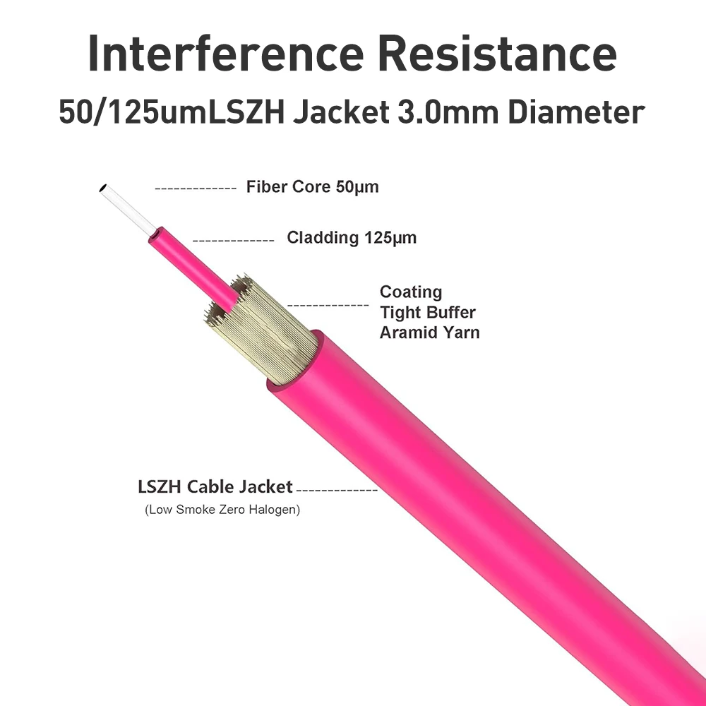 Cavo Fibra Ottica LC/LC OM4 Duplex 50/125um - 1m, Per Reti 10/40/100Gb, LSZH - Foto 2