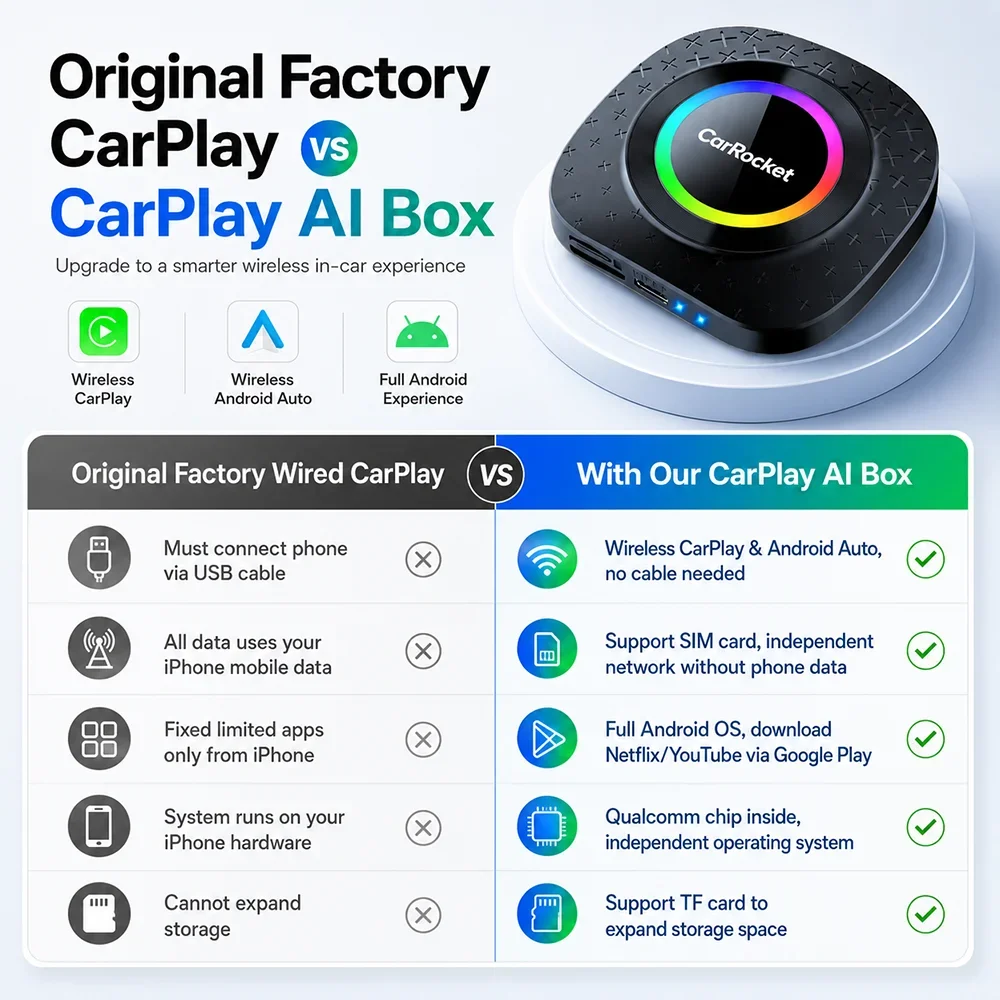 CarRocket CarPlay Ai Box Android 15 CarPlay Wireless Android Auto Plug&Play con GPS Integrato e Rete 4G per Auto con CarPlay Cablato - Image 4