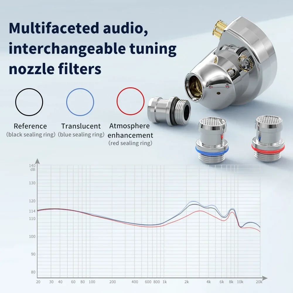 TRN Conch Earphone High-Performance DLC Diamond Diaphragm Dynamic in-Ear Monitors Tuning Nozzle Filters For Xiaomi 4