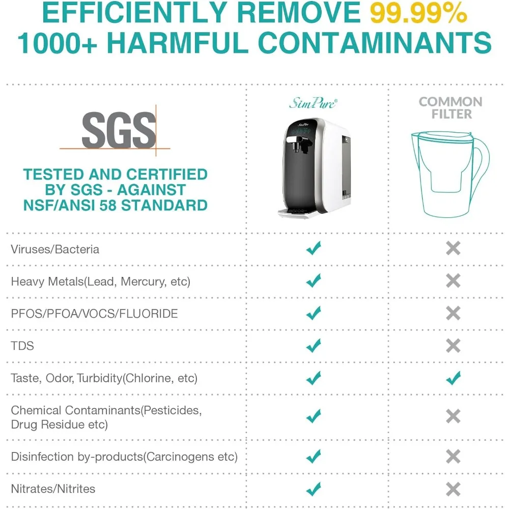 SimPure Y7P-BW UV Countertop Reverse Osmosis Water Filtration Purification System, 4 Stage RO Water Filter