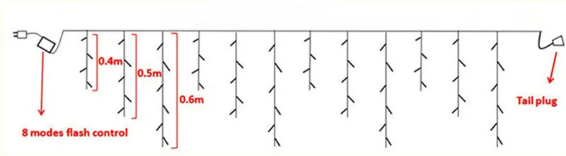 LED Garland Fairy Christmas Light Icicle String Lights 110V 220V Home Lighting For Eaves Wedding Shopping Mall Stair Decoration
