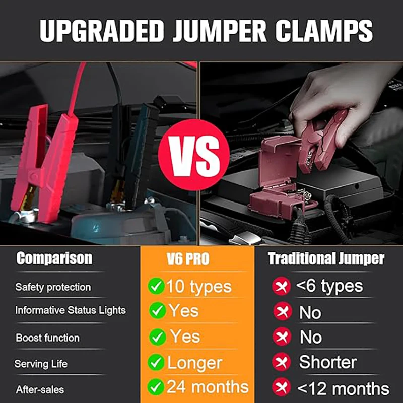 VTOMAN V6 Pro Car Jump Starter Car Battery Charger 2000A Auto Emergency Booster Starting Device