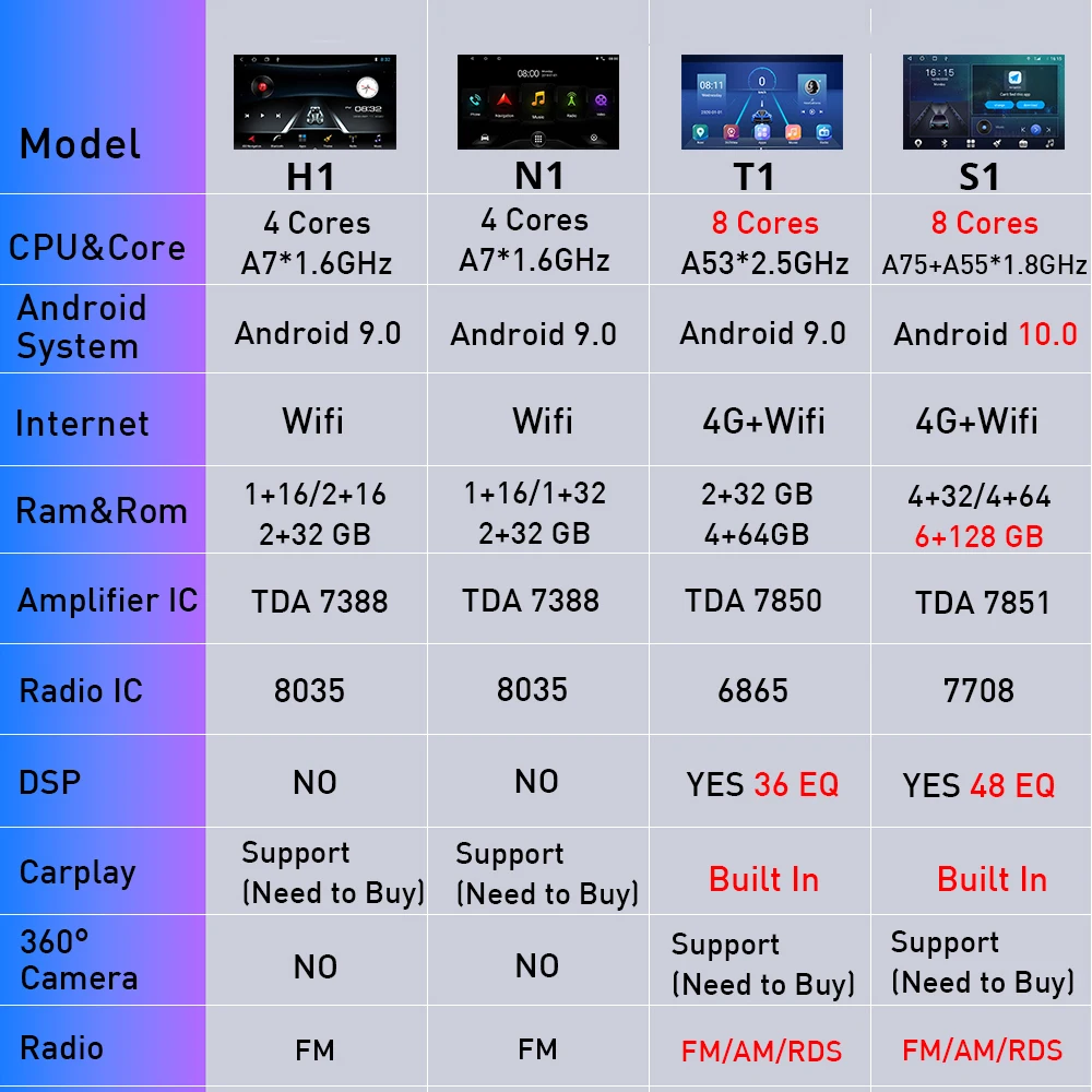 2DIN Android10.0 Car Radio For Ford Transit Custom 2013-2018 Stereo Receiver GPS Navigation Auto Radio Car Multimedia Player IGO