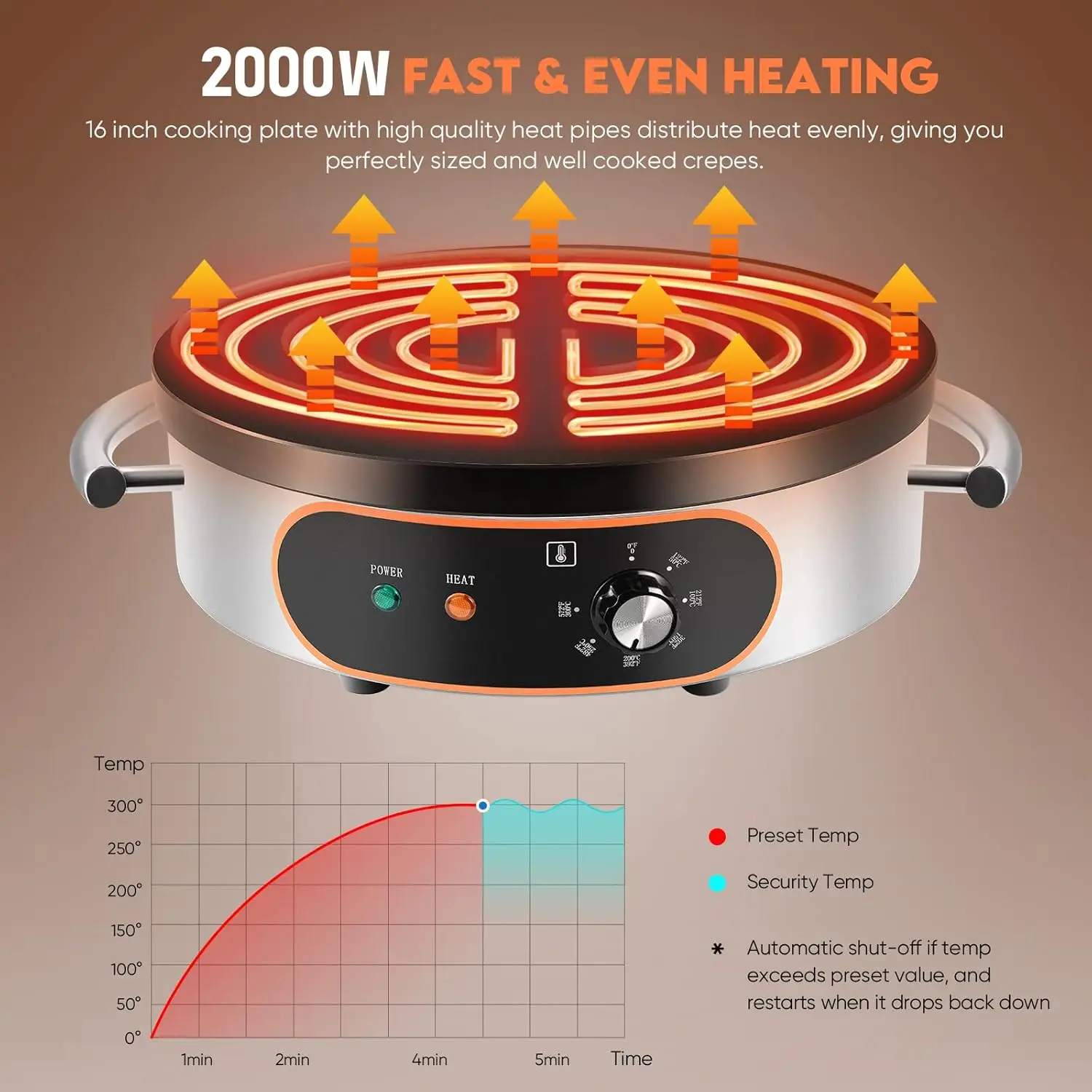 Commercial Crepe Maker, 16" Non-Stick 2000W Electric Crepe Machine Adjustable Temperature Control, Thickened Cast Iron Cooking S 4