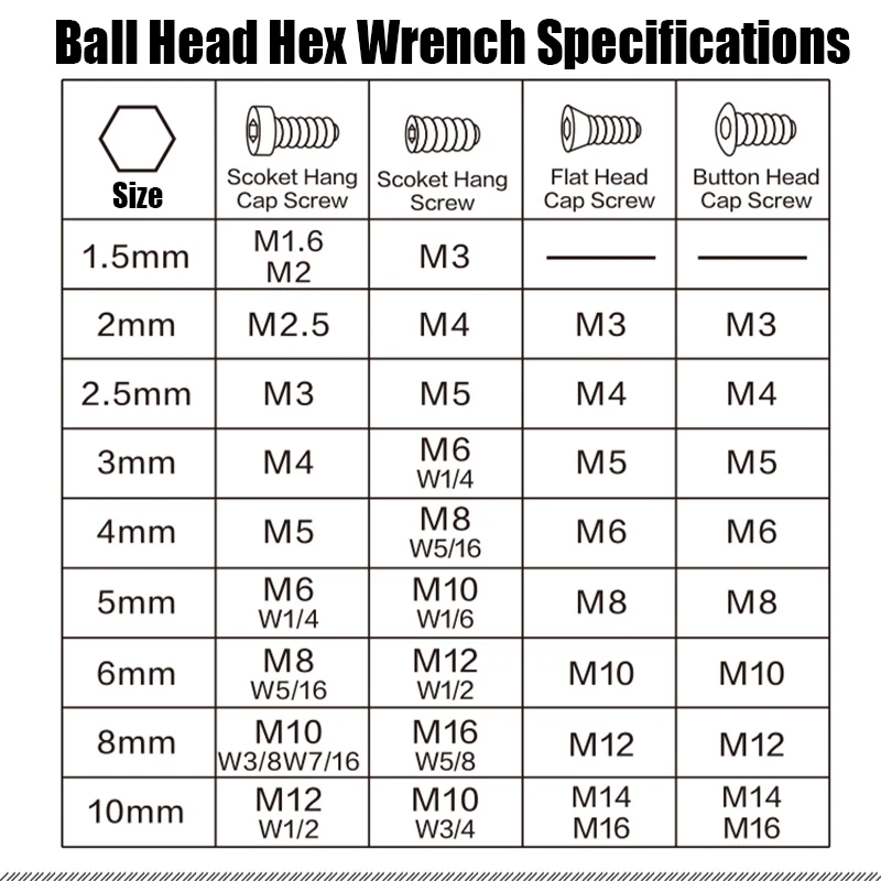 Juego Llaves Allen Punta Torx T10 A T50 Profesional Set Kit