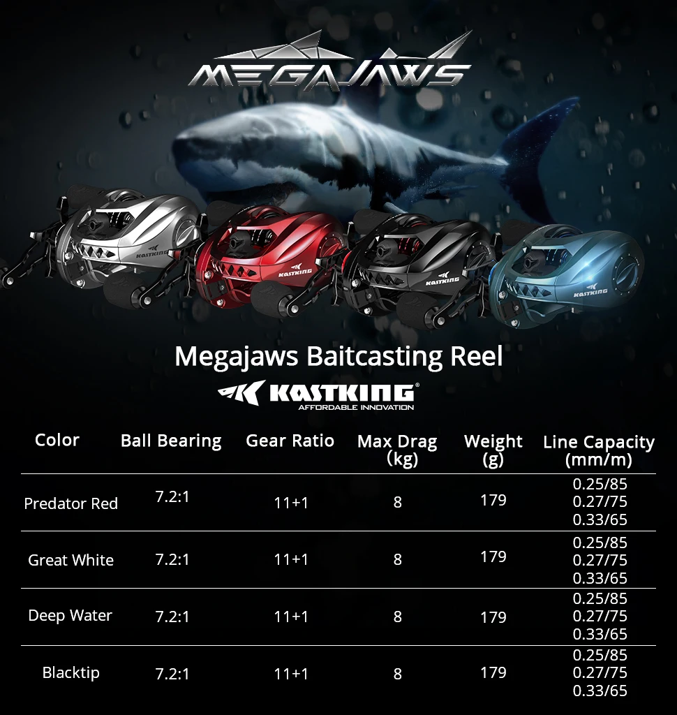 KastKing MegaJaws Upgrade Baitcasting Reel Max Drag 8KG 11+1 BBS Fishing Reel Gear Ratios from 5.4:1 to 9.1:1 Fishing Coil • FISHISHERE