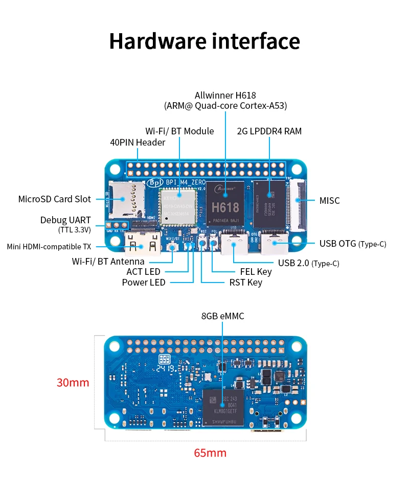Banana Pi BPI-M4 Zero 4/2G LPDDR4 RAM 32/8G eMMC Allwinner H618 Quad-core Cortex