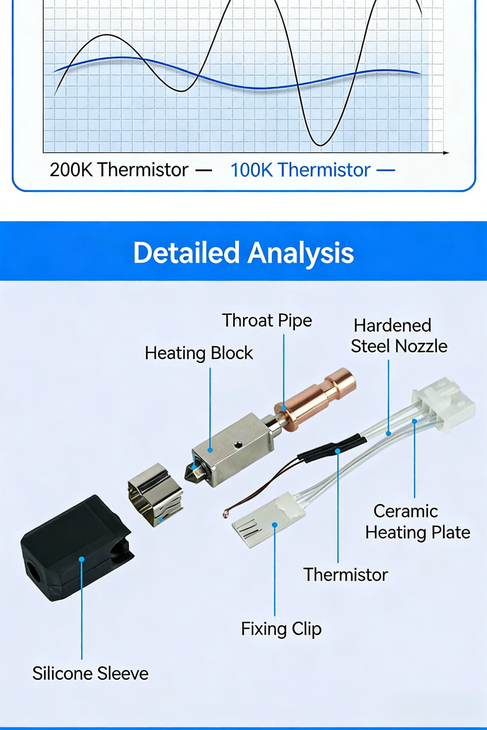 Upgrade-Hotend mit Keramikdüse für Kobra S1 Combo 3D-Drucker 24V 48W Schnellheizung 320 ℃ 3D-Drucker Zubehör – Detail 4