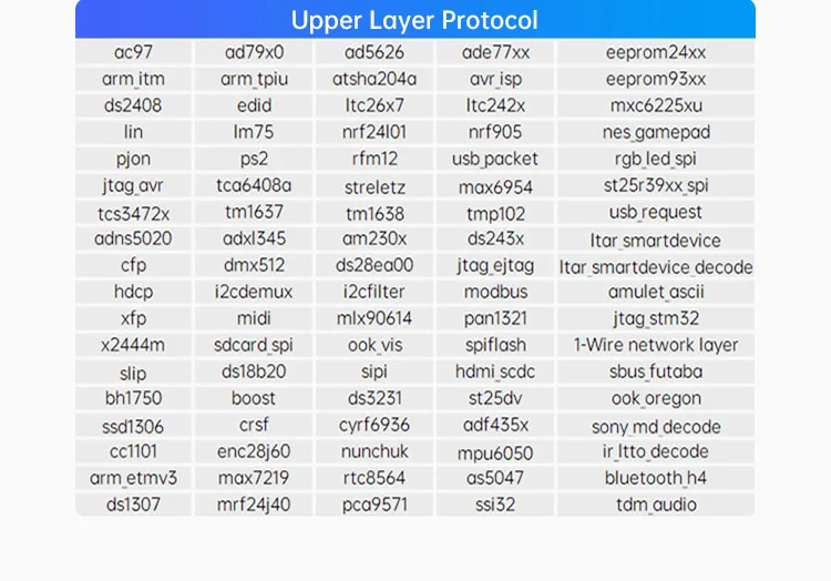 Logic Analyzer DL32 32Channels USB3.0 Protocol Debug Protocol Decoding Software