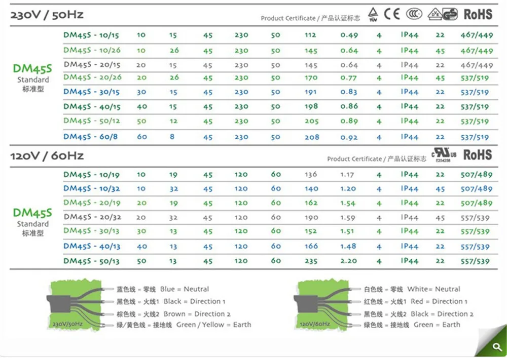 DM45S, 20, 15,220 V, 230V, 50Hz, 60Hz,Rf433