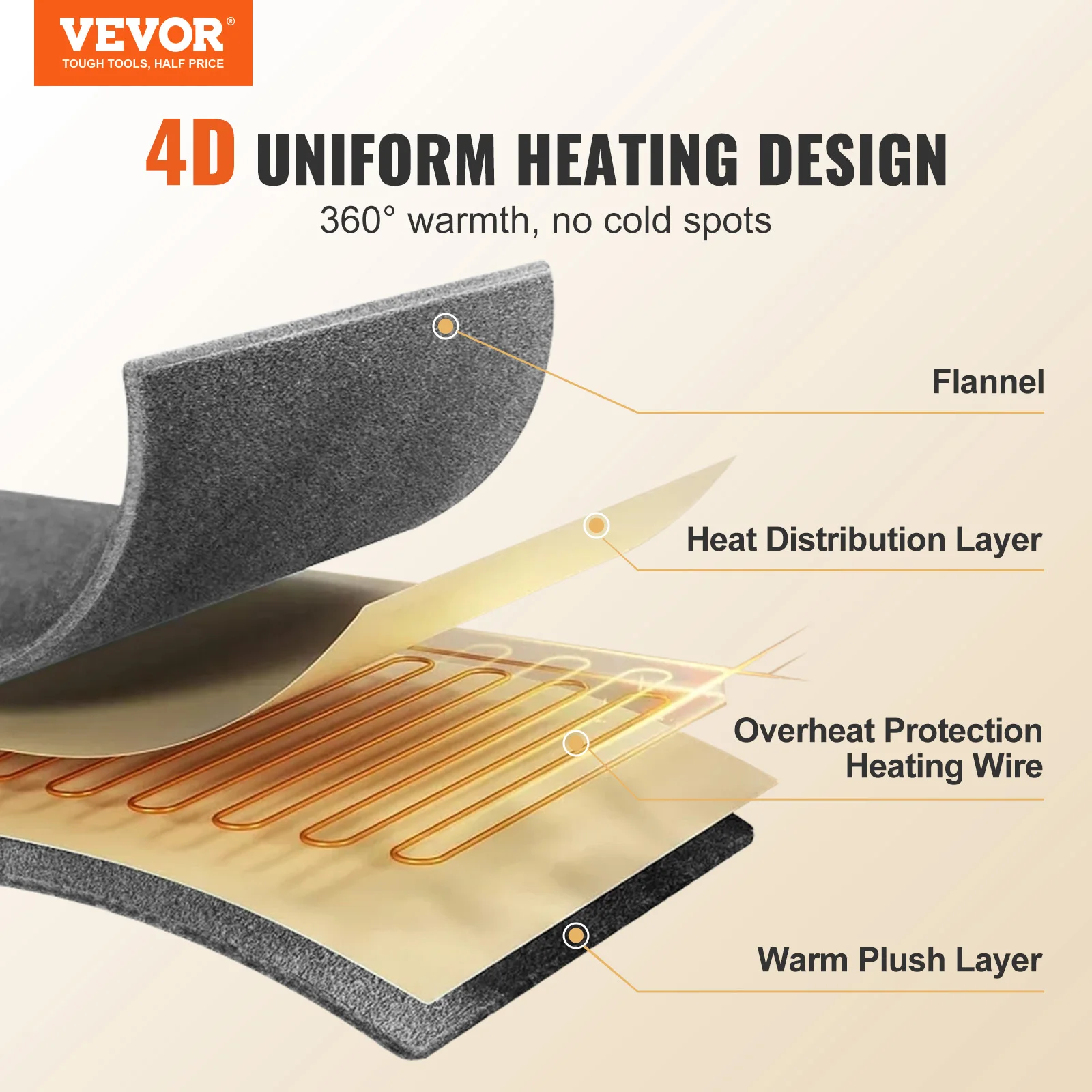 VEVOR Heated Blanket Electric Throw 4 Sizes Soft Flannel & Sherpa Heating Blanket with 3 Hours Timer Auto-off 5 Heating Levels electric heating blanket
