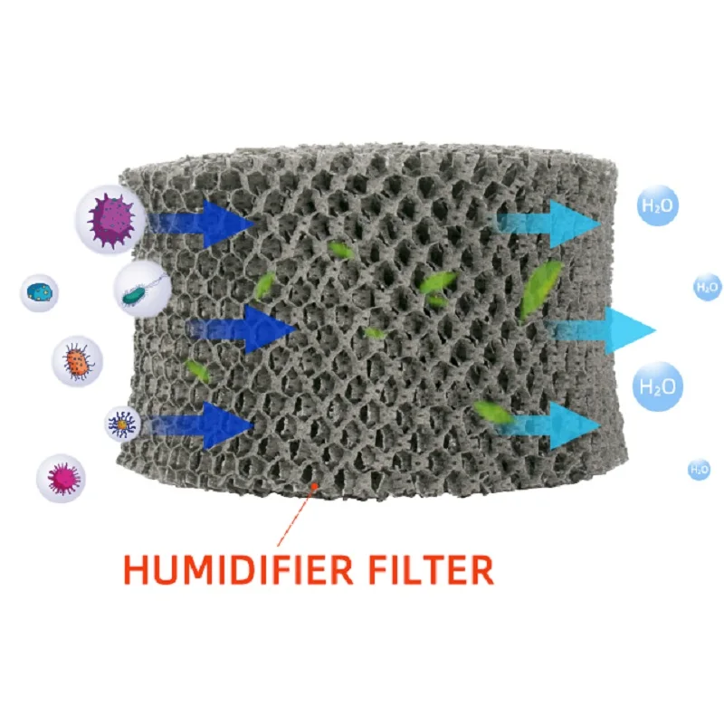 1Pcs Humidifier Filter Black thickened version For Philips HU4102/FY2401 HU4801/4802/4803/4813/4811 Custome