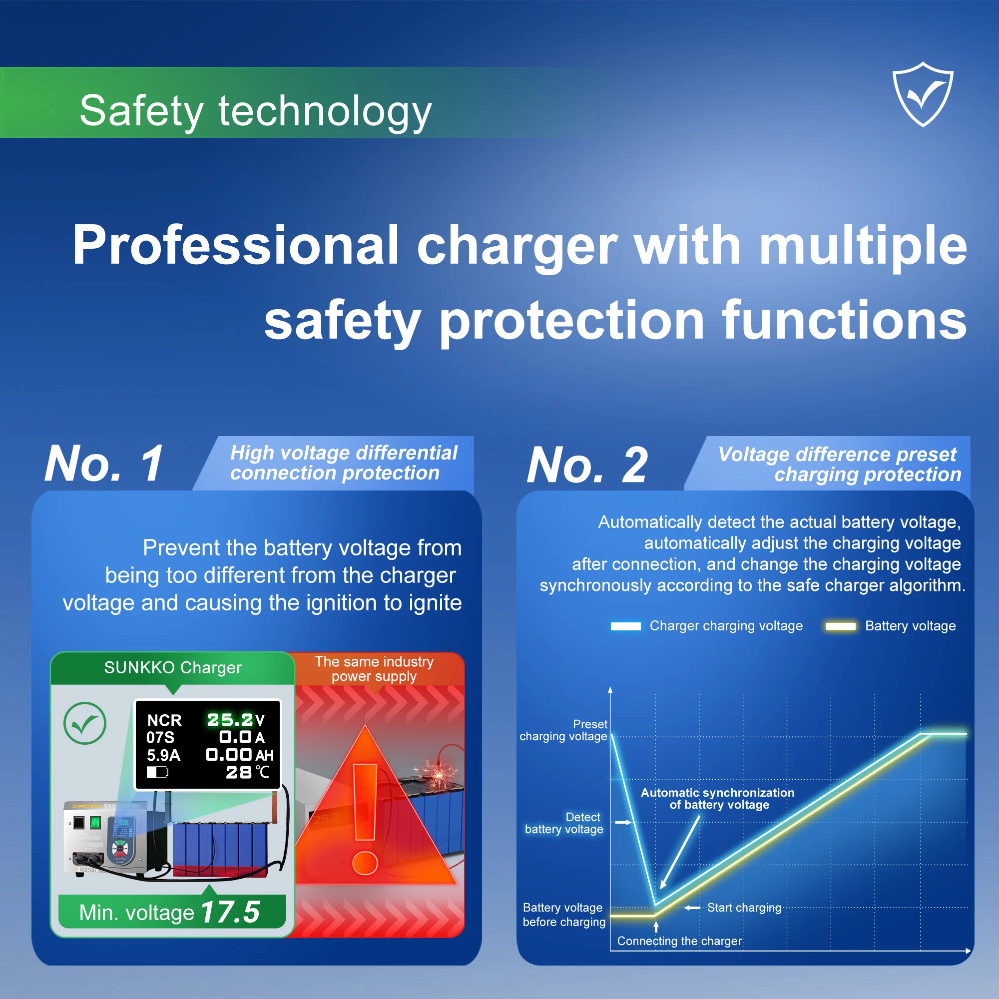 SUNKKO CH12V20 Lithium Battery Pack Intelligent Charger