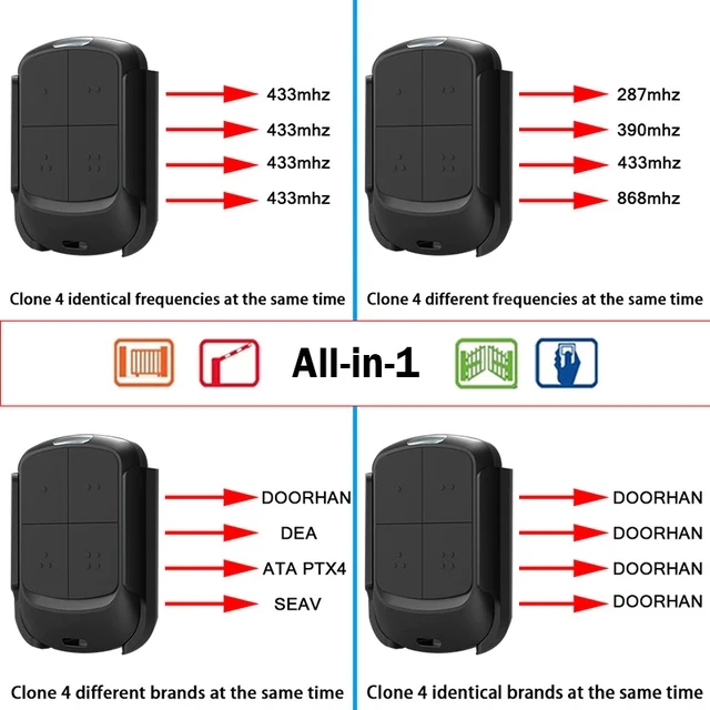 Multifrequency Garage Door Opener Gate Remote Control Duplicator 280MHz-868MHz Variable Code Clone Multi Brand Command With Clip 4