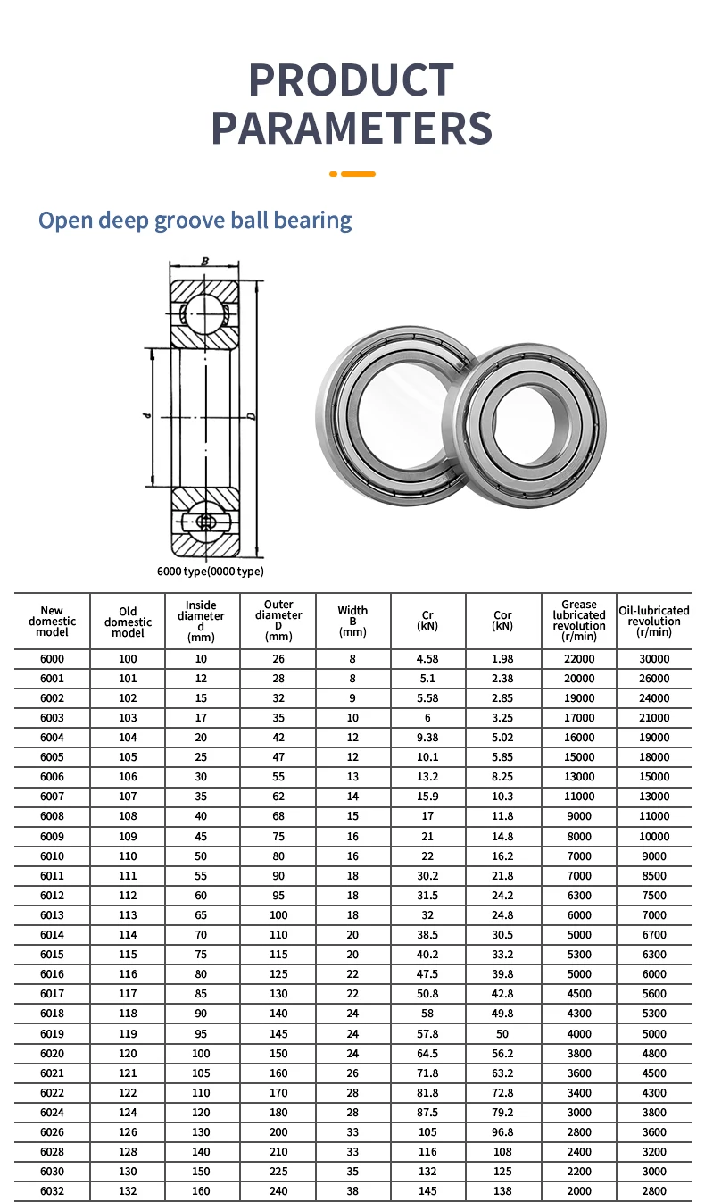 Rillenkugellager aus Edelstahl S624-629ZZ S604-609ZZ S6200-6210ZZ SS6200-6208ZZ Rollenkugellager – Detail 2