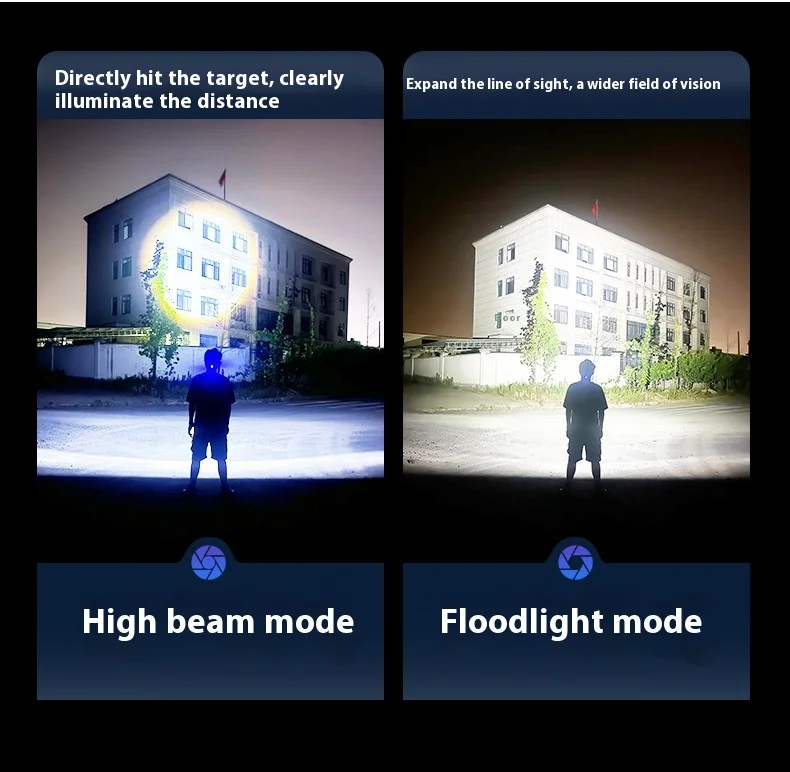 Description Picture 6 of itemSuper Bright Led Headlamp Use 18650 Battery Rechargeable Fishing Headlight Outdoor Hunting Camping Waterproof Head Light