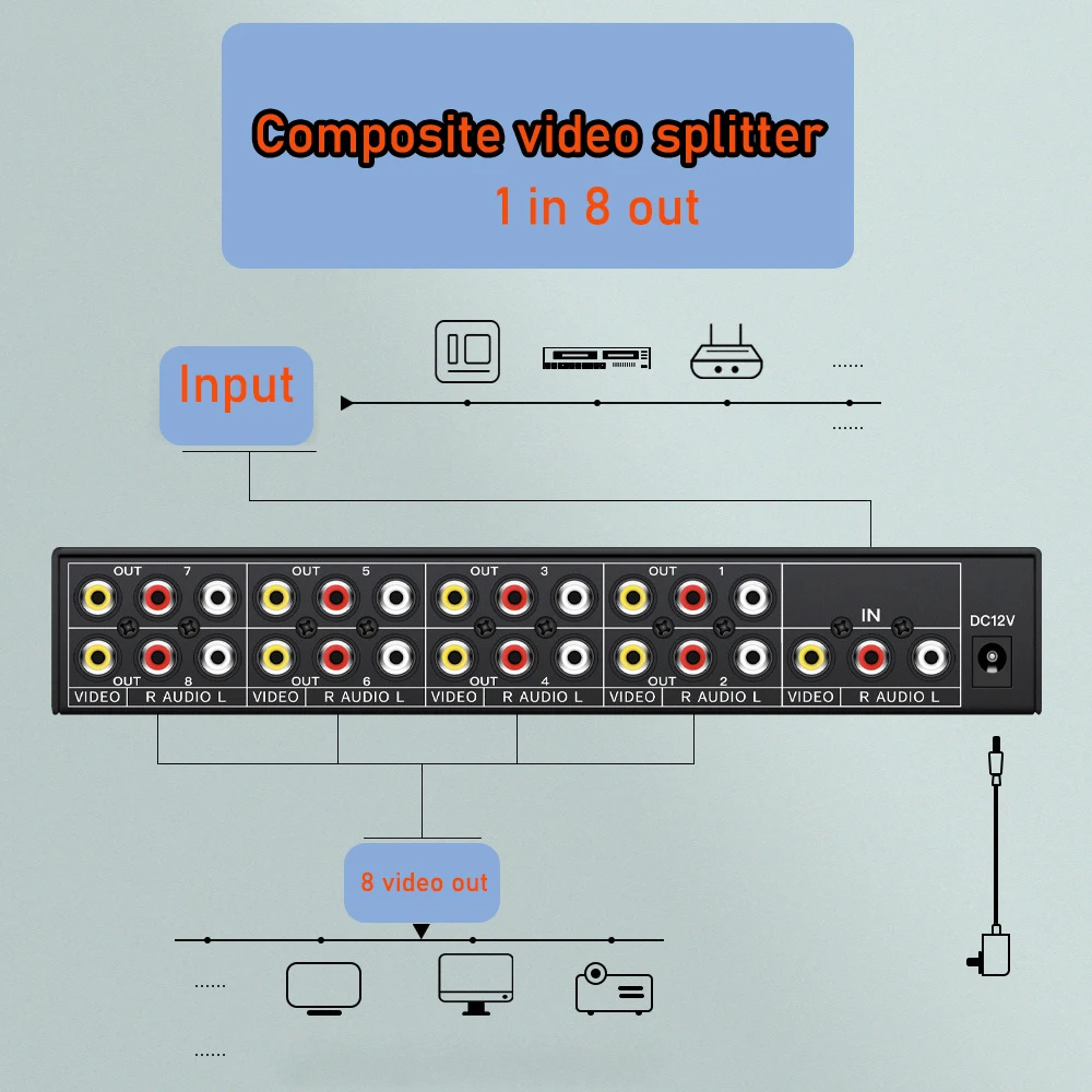 Duplicateur HDMI 1 entrée vers 4 sorties
