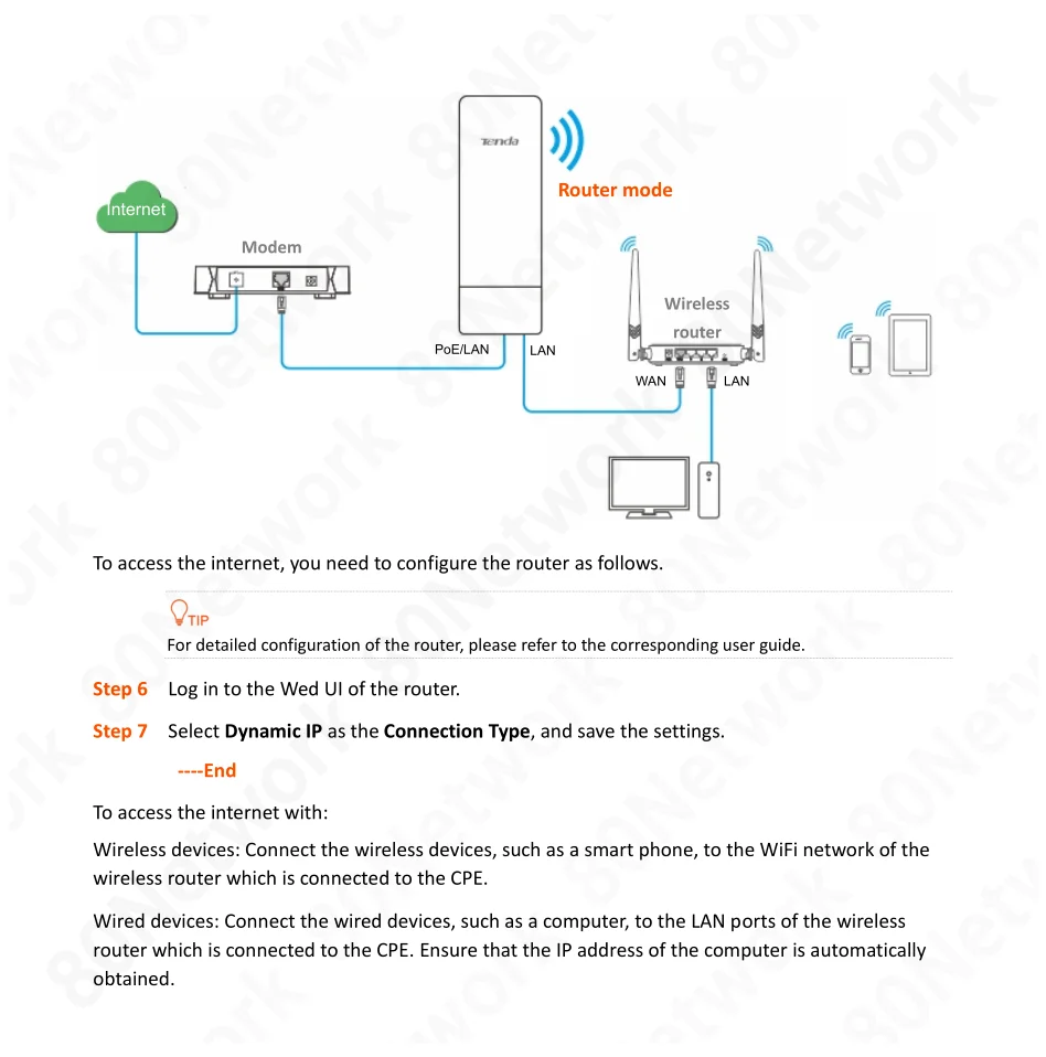 livre cpe sem fio 5g wifi repetidor