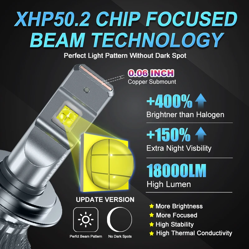 2x 18000LM H7 LED Bulb H4 H8 H9 H11 HB3 9005 HB4 9006 H1 H3 H13 9012 9004 9007 Car LED Headlights XHP50 Chip Lamp Light 90W