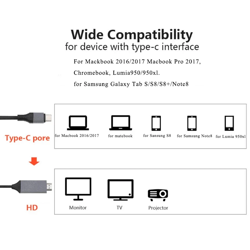 USB C to HDMI ̺, HD HDTV, USB C Ÿ HDMI ,  15 TV , ƺ , е, Ｚ ƮϿ, 4K @ 60Hz