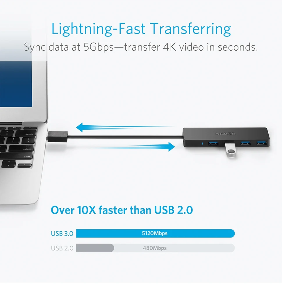 Buy Anker A7516 Ultra Slim 4-Port USB 3.0 Multifunctional Hub Price In Pakistan available on techmac.pk we offer fast home delivery all over nationwide.