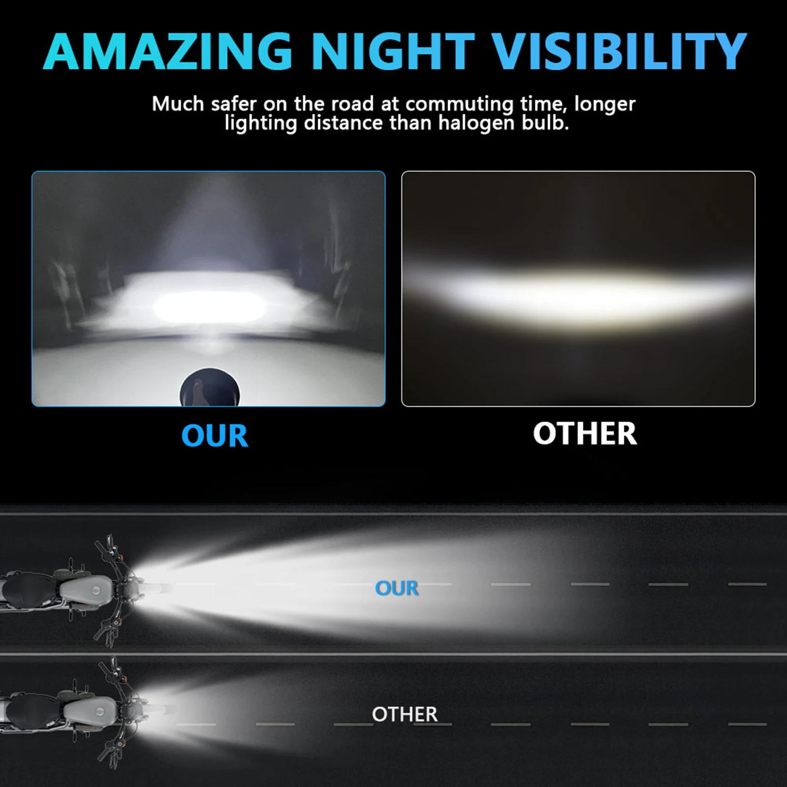 LED Motorcycle Headlight, 5-3/4 5.75 inch IP67 Waterproof Car Headlamp with DRL/Turn Signal/Low Beam/High Beam