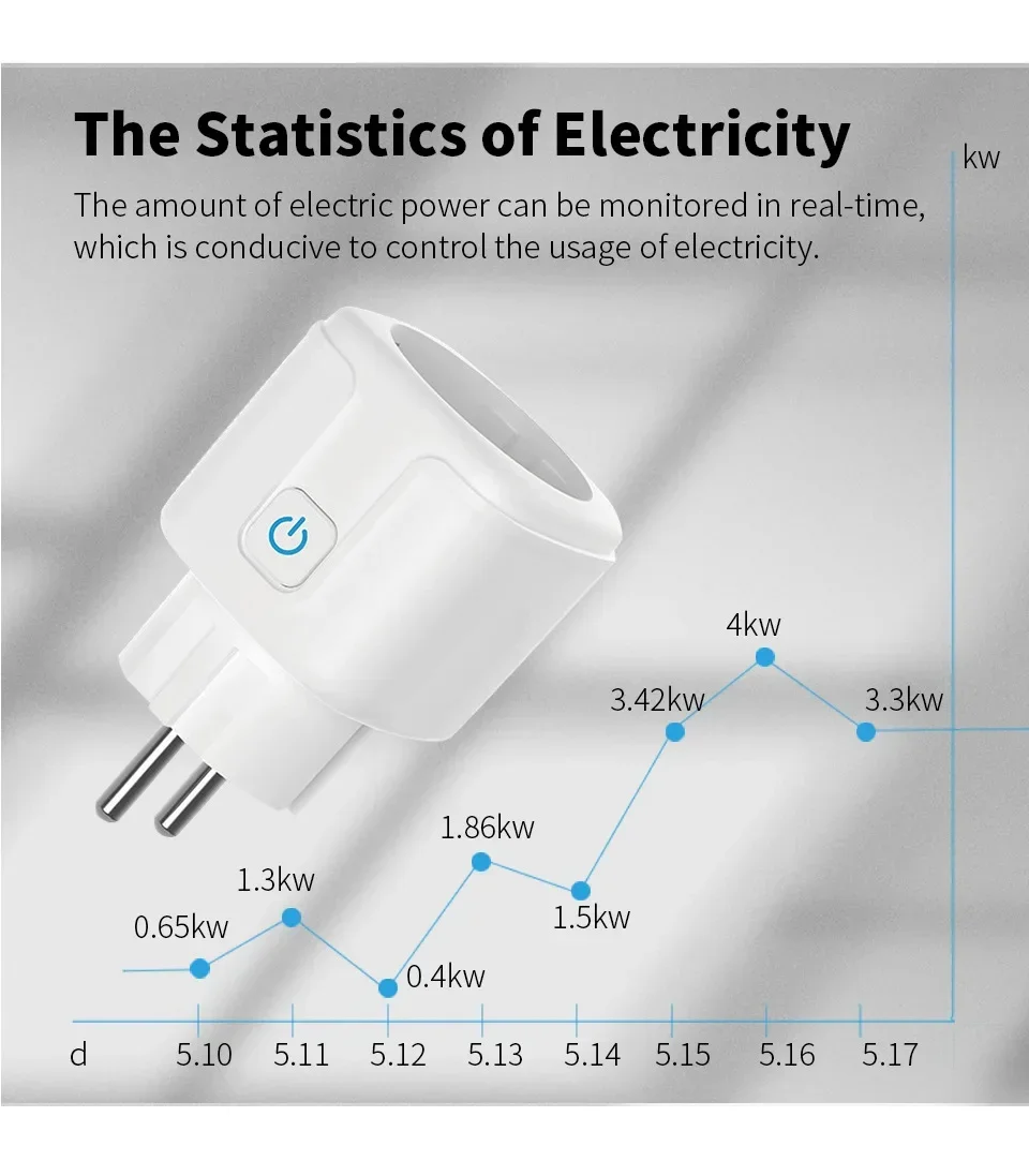 Tuya Smart Zigbee 3.0 Power Plug 16A/20A EU Outlet 4400W Meter Remote Control Wo