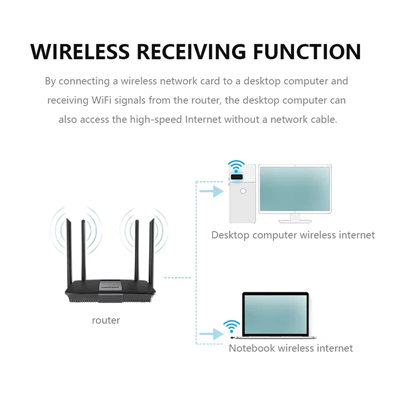 Mini USB WiFi Adapter for PC Desktop Computer 2.4G Network Card