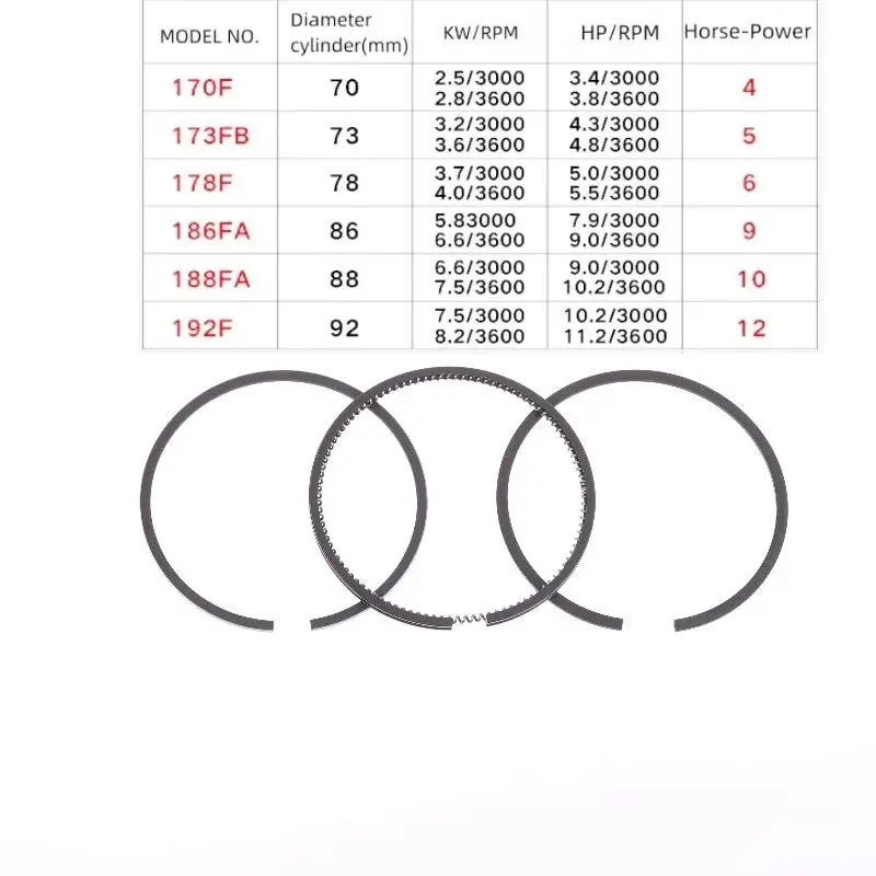 3개/세트 피스톤 링 단기통 디젤 엔진 168F 170F 173F 178F 186F 188F 192F 발전기 2KW 5KW 6KW 7KW 8KW 부품용