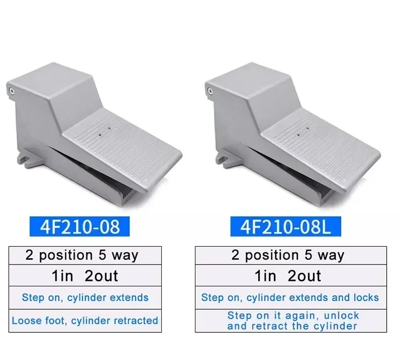 Description Picture 2 of itemFV320 FV420 4F210-08GL With Lock Cylinder Control Switch 2 Position 5 Way Air Pneumatic Foot Pedal Reversing Valve
