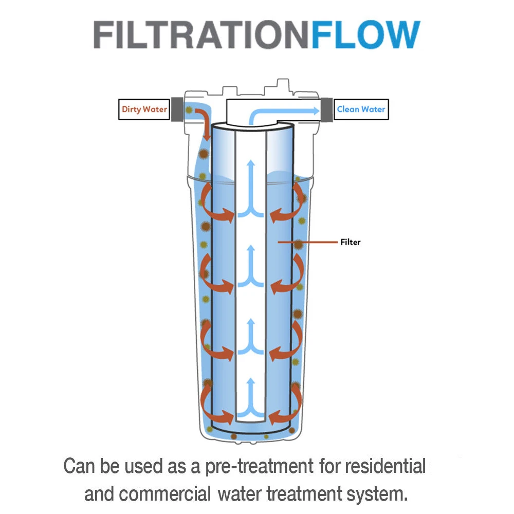 New 10 Inch 1 Micron PP Cotton Filter Water Filter Water Purifier Sediment Cartridge System Reverse Osmosis 4pcs
